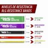 Niveles de Resistencia de las gomas de entrenamiento RLG Resistance Bands
