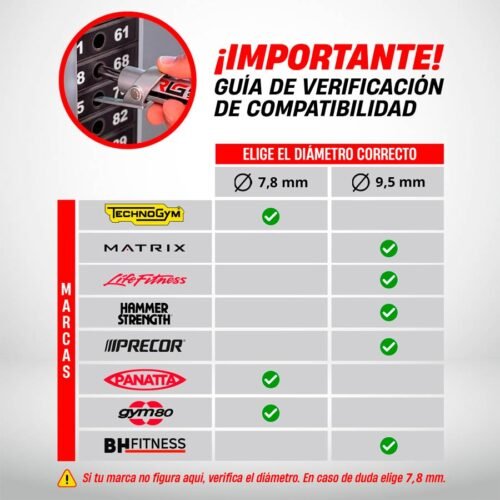 Guia compatibilidad de los Drop Set Pins de RL Grips